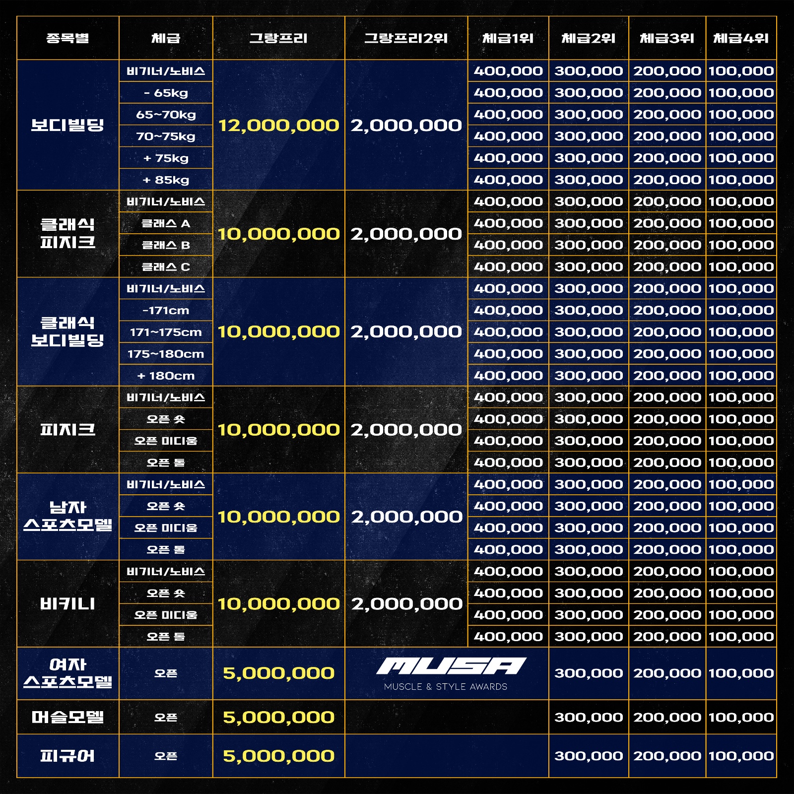 /user/s/stronggym/editor/2405/f6b6eb3092619745b0b769152903d139_1715913103_2707.jpg 이미지크게보기
